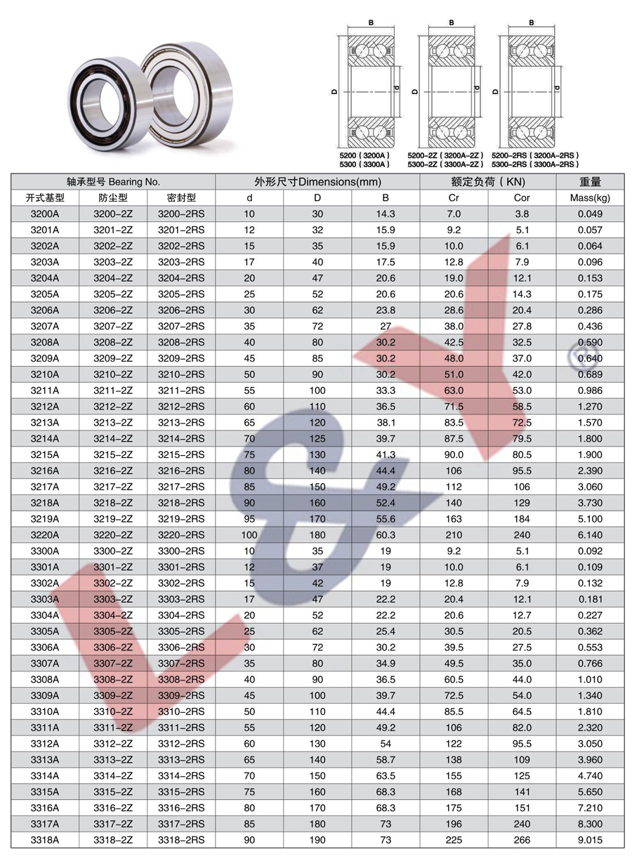 3200A | 
3200-2Z | 
3200-2RS | 
3201A | 
3201-2Z | 
3201-2RS | 
3202A | 
3202-2Z | 
3202-2RS | 
3203A | 
3203-2Z | 
3203-2RS | 
3204A | 
3204-2Z | 
3204-2RS | 
3205A | 
3205-2Z | 
3205-2RS | 
3206A | 
3206-2Z | 
3206-2RS | 
3207A | 
3207-2Z | 
3207-2RS | 
3208A | 
3208-2Z | 
3208-2RS | 
3209A | 
3209-2Z | 
3209-2RS | 
3210A | 
3210-2Z | 
3210-2RS | 
3211A | 
3211-2Z | 
3211-2RS | 
3212A | 
3212-2Z | 
3212-2RS | 
3213A | 
3213-2Z | 
3213-2RS | 
3214A | 
3214-2Z  | 
3214-2RS | 
3215A | 
3215-2Z | 
3215-2RS | 
3216A | 
3216-2Z | 
3216-2RS | 
3217A | 
3217-2Z | 
3217-2RS | 
3218A | 
3218-2Z | 
3218-2RS | 
3219A | 
3219-2Z | 
3219-2RS | 
3220A | 
3220-2Z | 
3220-2RS | 
3300A | 
3300-2Z | 
3300-2RS | 
3301A | 
3301-2Z | 
3301-2RS | 
3302A | 
3302-2Z | 
3302-2RS | 
3303A | 
3303-2Z | 
3303-2RS | 
3304A | 
3304-2Z | 
3304-2RS | 
3305A | 
3305-2Z | 
3305-2RS | 
3306A | 
3306-2Z | 
3306-2RS | 
3307A | 
3307-2Z | 
3307-2RS | 
3308A | 
3308-2Z | 
3308-2RS | 
3309A | 
3309-2Z | 
3309-2RS | 
3310A | 
3310-2Z | 
3310-2RS | 
3311A | 
3311-2Z | 
3311-2RS | 
3312A | 
3312-2Z | 
3312-2RS | 
3313A | 
3313-2Z | 
3313-2RS | 
3314A | 
3314-2Z | 
3314-2RS | 
3315A | 
3315-2Z | 
3315-2RS | 
3316A | 
3316-2Z | 
3316-2RS | 
3317A | 
3317-2Z | 
3317-2RS | 
3318A | 
3318-2Z | 
3318-2RS | 
